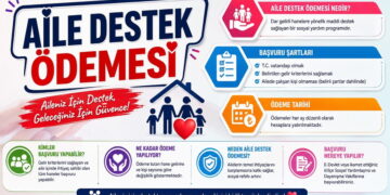 Aile Destek Ödemesi Ne Kadar? Başvuru Şartları ve Ödeme Tarihi