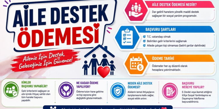 Aile Destek Ödemesi Ne Kadar? Başvuru Şartları ve Ödeme Tarihi