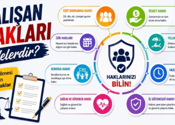 Çalışan Hakları Nelerdir? İşçinin Bilmesi Gereken Temel Haklar